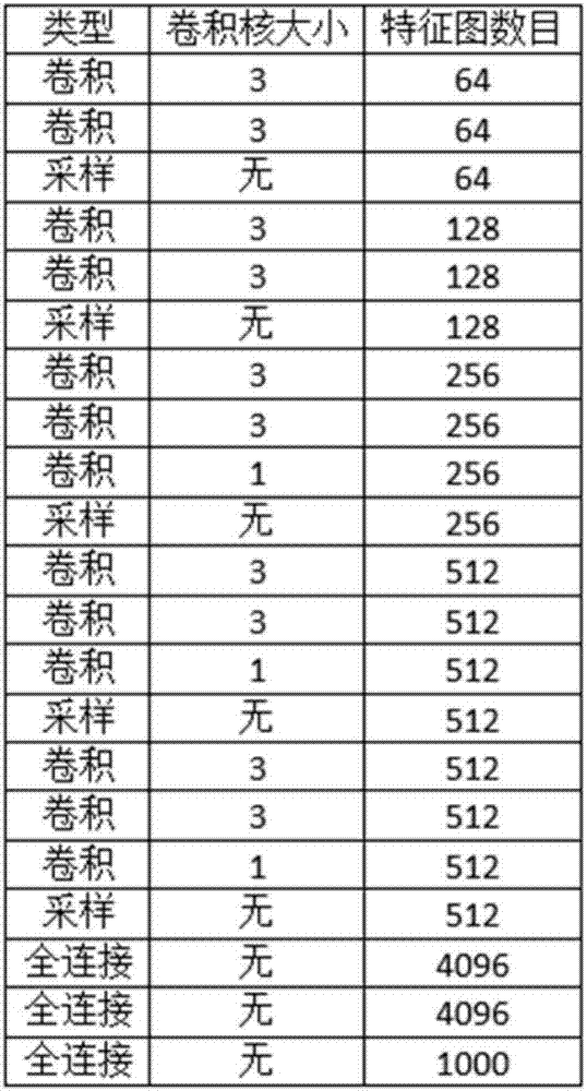 一种基于卷积网络的交通信号灯识别算法的制造方法与工艺