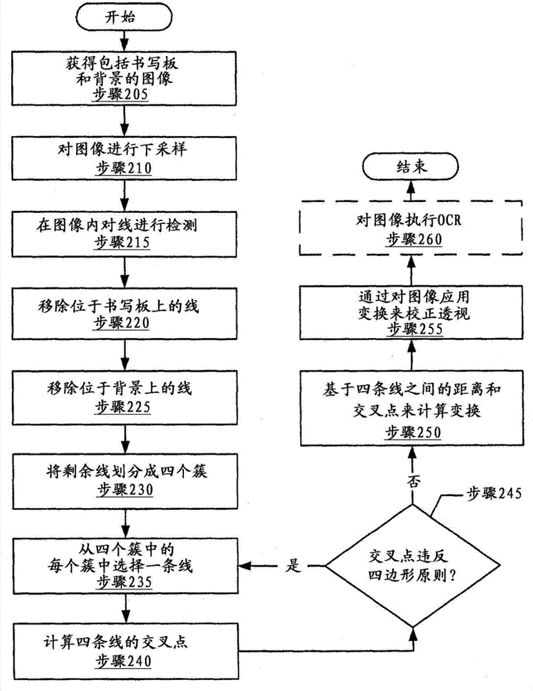 書寫板檢測(cè)和校正的制造方法與工藝