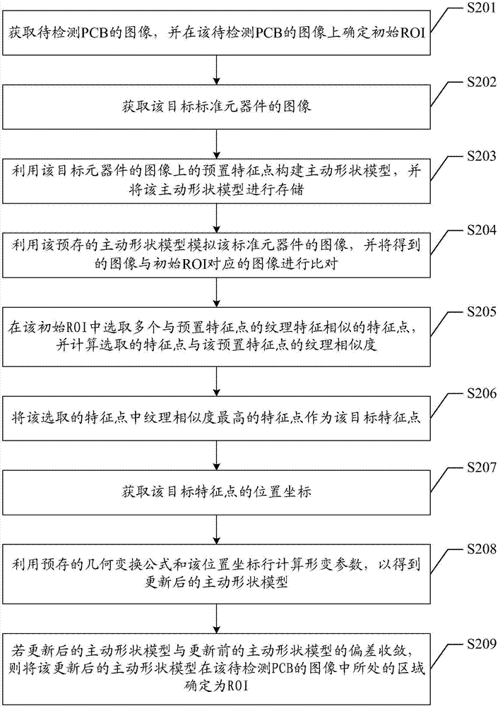 一种在电路板上定位感兴趣区域的方法和装置与流程