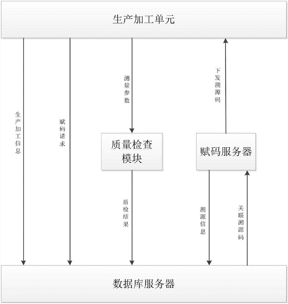 一種中藥飲片溯源生產(chǎn)管理系統(tǒng)及方法與流程