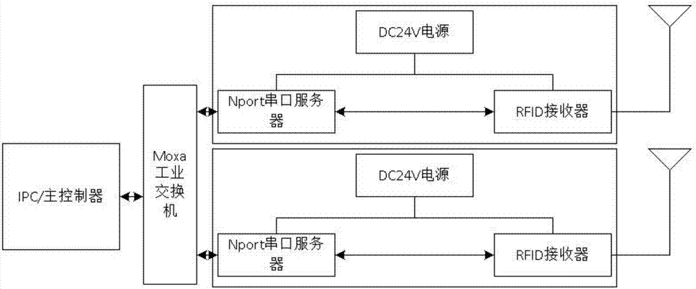 一种基于RFID的计数系统的制造方法与工艺