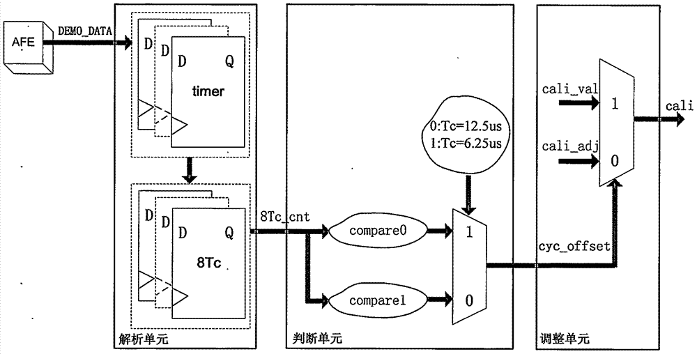 一種RFID標(biāo)簽時(shí)鐘頻率動(dòng)態(tài)調(diào)整的方法與裝置與流程