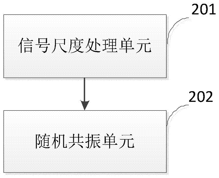 一种基于人工鱼群算法的自适应随机共振系统和方法与流程