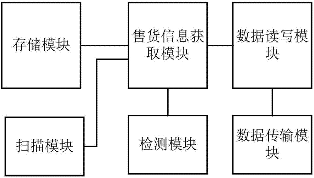 自動售貨機(jī)的維護(hù)方法及終端設(shè)備與流程