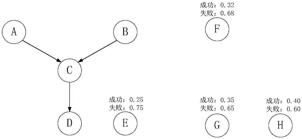 一种油气勘探部署项目投资组合优化方法与流程