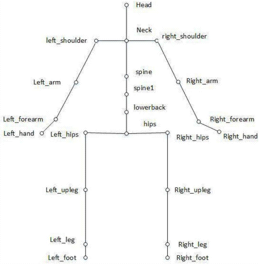 一種構(gòu)造人體姿態(tài)數(shù)據(jù)樣本的方法及其裝置與流程