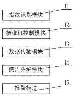 一種指紋語音識別疲勞工作報警裝置的制造方法