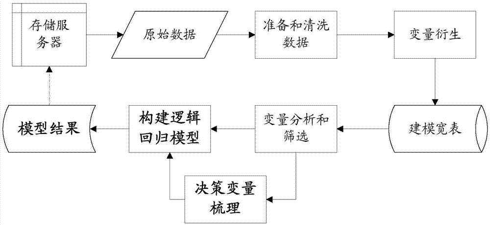 一种确定风险评估参数的方法及装置与流程