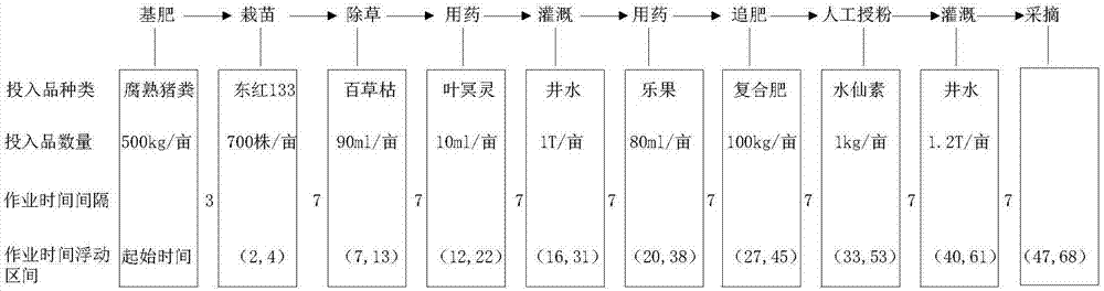 一種基于種植方案的農(nóng)事作業(yè)信息便捷采集方法與流程