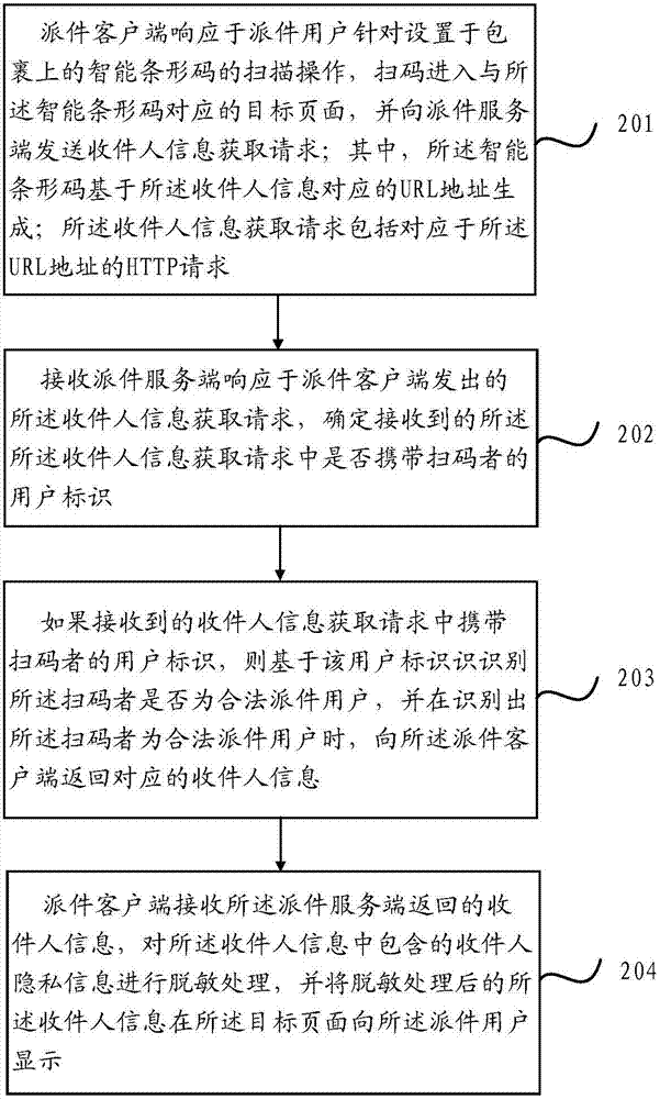 基于智能條形碼的物流派件方法及裝置與流程