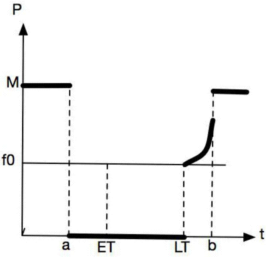 一種農(nóng)資連鎖經(jīng)營配送中車輛調(diào)度模型優(yōu)化方法與流程