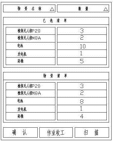 一种植保无人机作业物资管理方法与流程