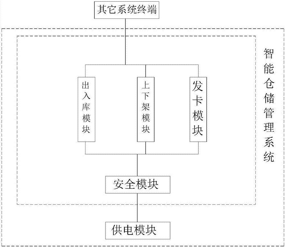 一種基于RFID叉車智能倉儲管理系統(tǒng)及其方法與流程