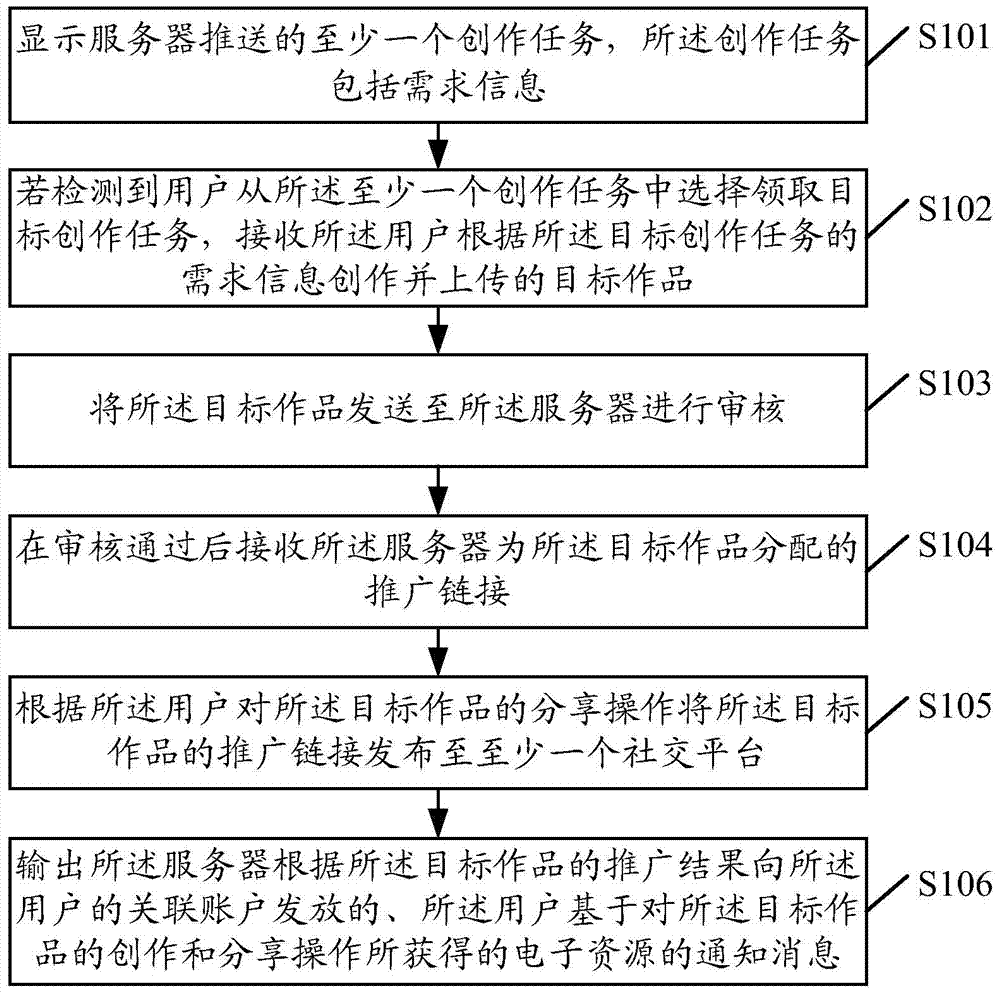 一種消息處理方法、裝置及終端與流程