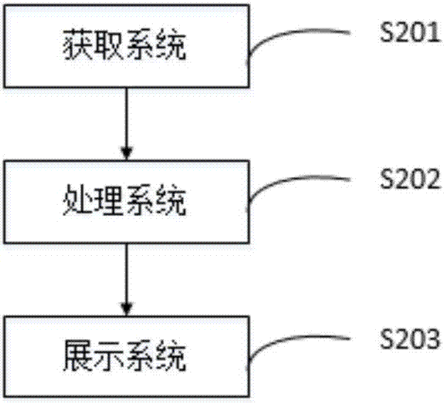 一種路線優(yōu)化方法以及系統(tǒng)與流程