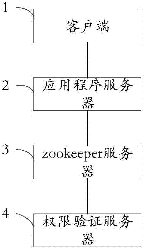 一種交易系統(tǒng)的權(quán)限驗證方法及系統(tǒng)與流程