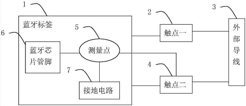 一種基于服務端校驗的藍牙標簽及其防偽方法與流程