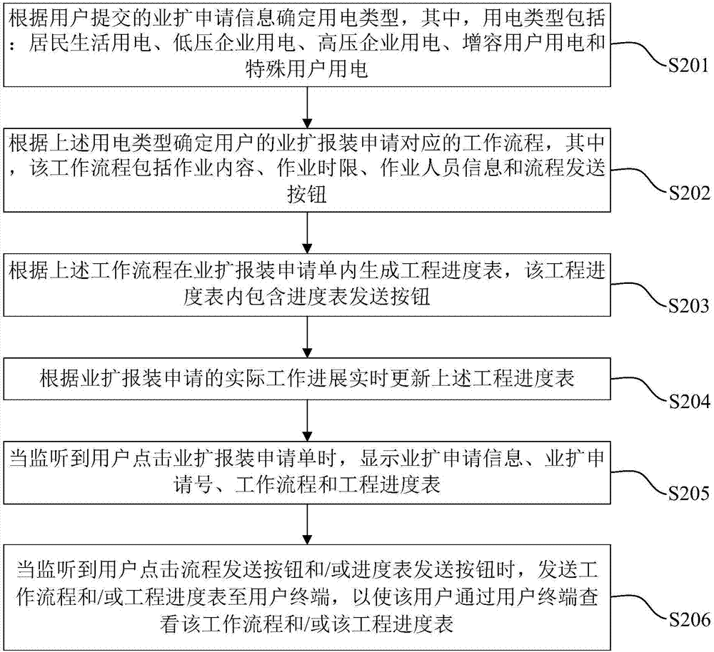 用电互动方法及装置与流程