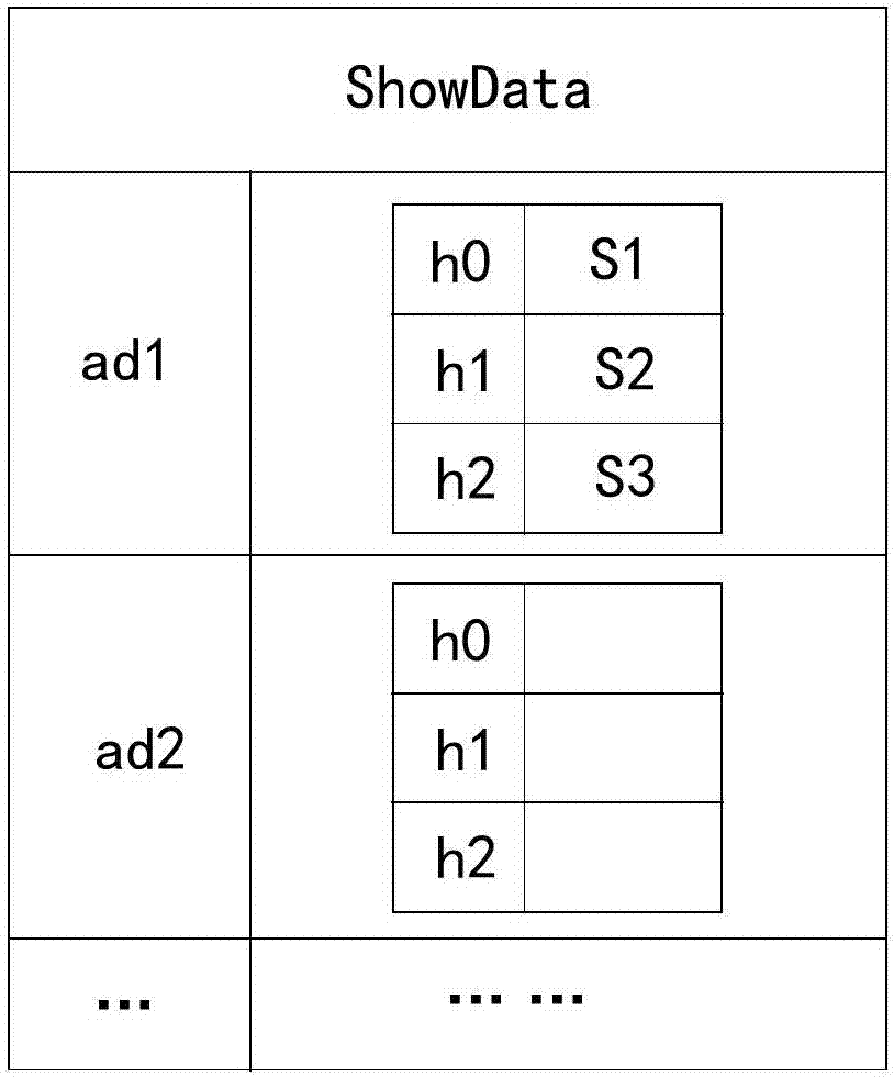 一種廣告投放調(diào)度方法及調(diào)度系統(tǒng)與流程