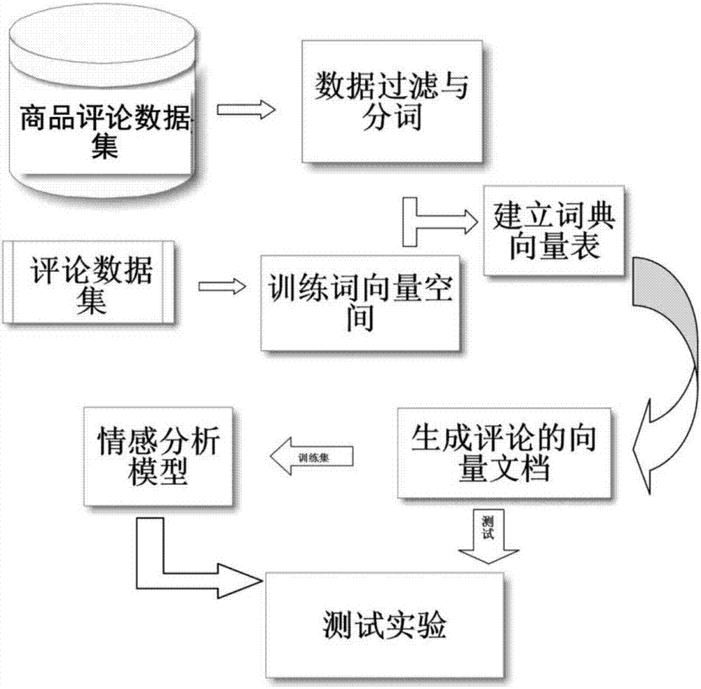 一种基于深度学习的商品推荐方法及系统与流程