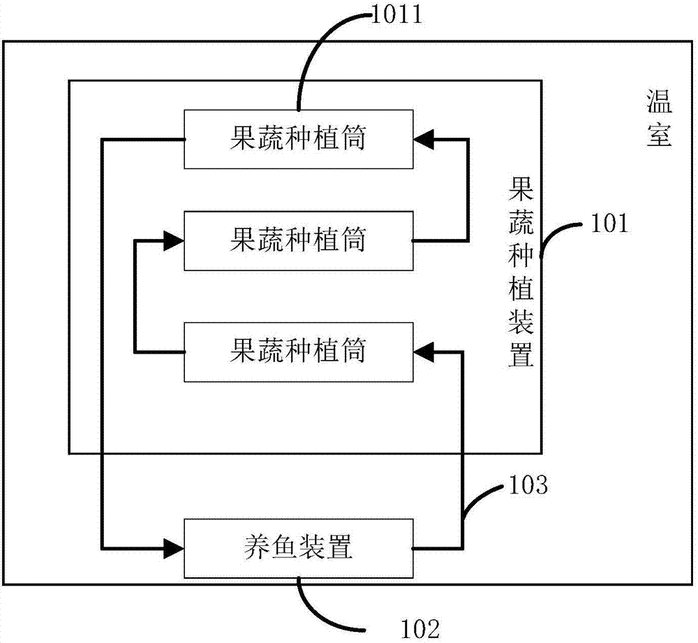 溫室果蔬全生命周期種銷系統(tǒng)及方法與流程