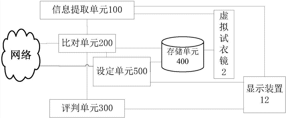 智能衣柜控制方法、控制系统及智能衣柜与流程