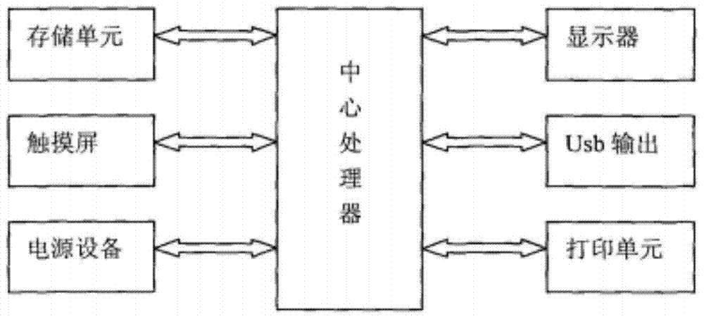 一种掌上电子财务管理系统的制造方法与工艺