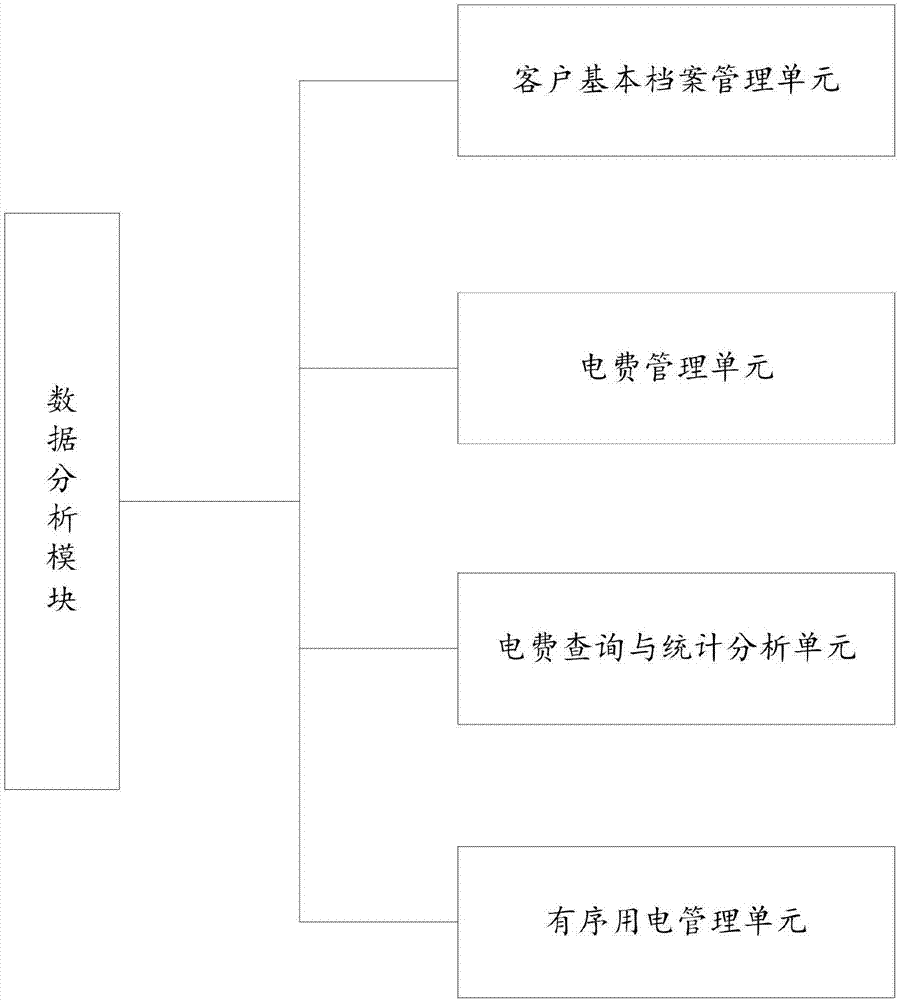 基于云计算的供电公司用电力营销管理信息系统的制造方法与工艺