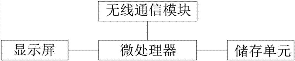 一種酒店點餐系統(tǒng)的制造方法與工藝