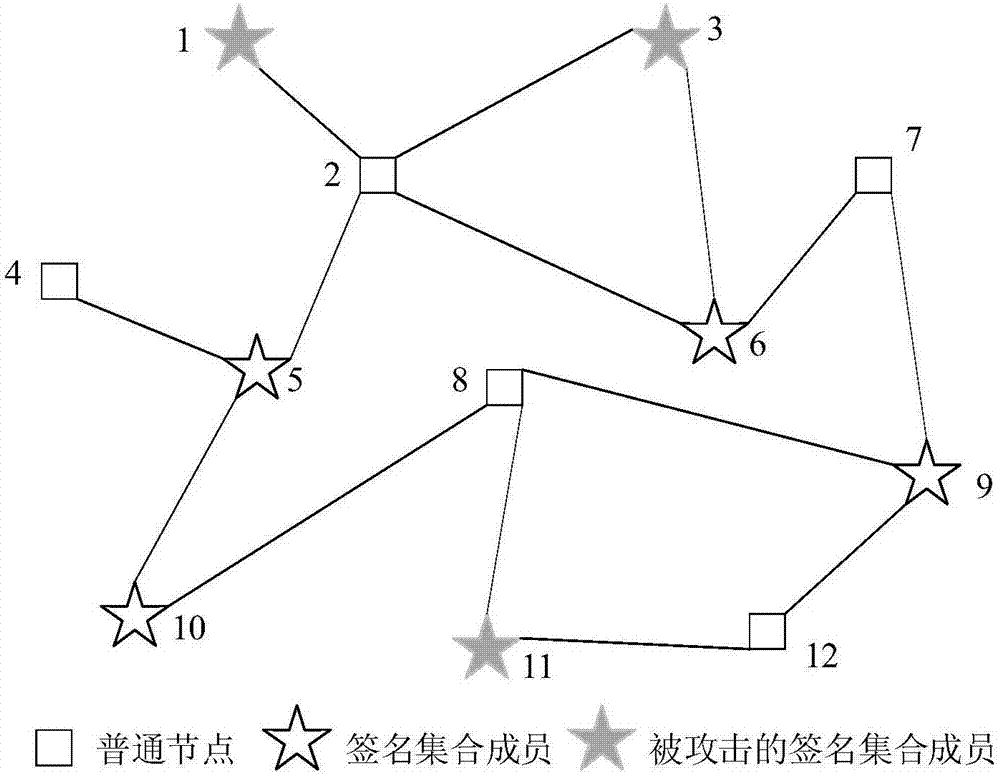 一种兼容多资产类型快速交易的联盟链构建方法与流程