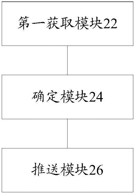 教学课程推送方法、装置、存储介质及处理器与流程