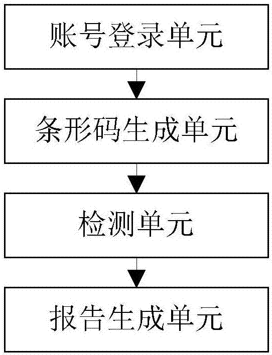 一种基于区域条码的医疗管理方法及系统与流程