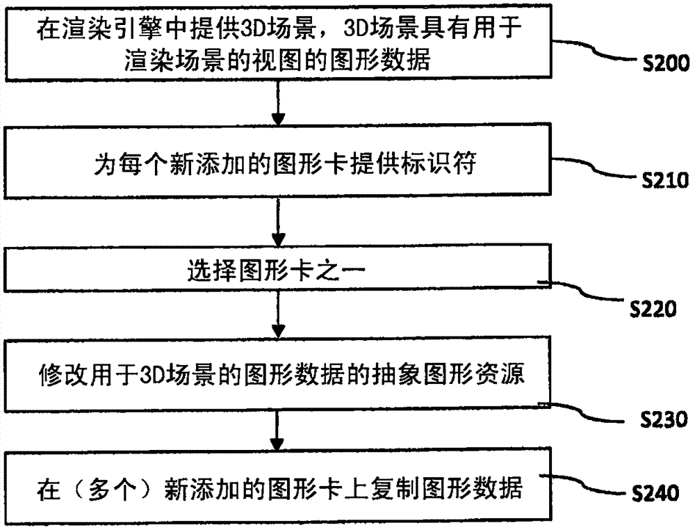 多個圖形卡的管理的制造方法與工藝