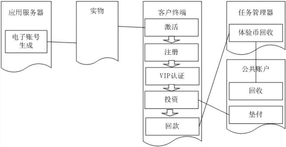 一種P2P推廣系統(tǒng)及其使用方法與流程