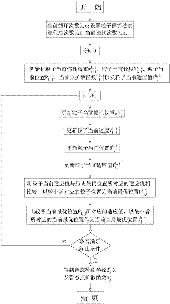 一種基于多幅離焦圖像的超分辨率圖像重構(gòu)方法與流程