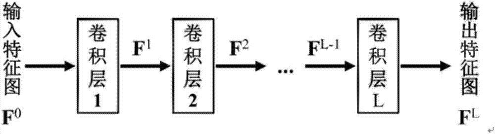 基于小波分解和卷積神經(jīng)網(wǎng)絡(luò)的X線胸片骨抑制處理方法與流程