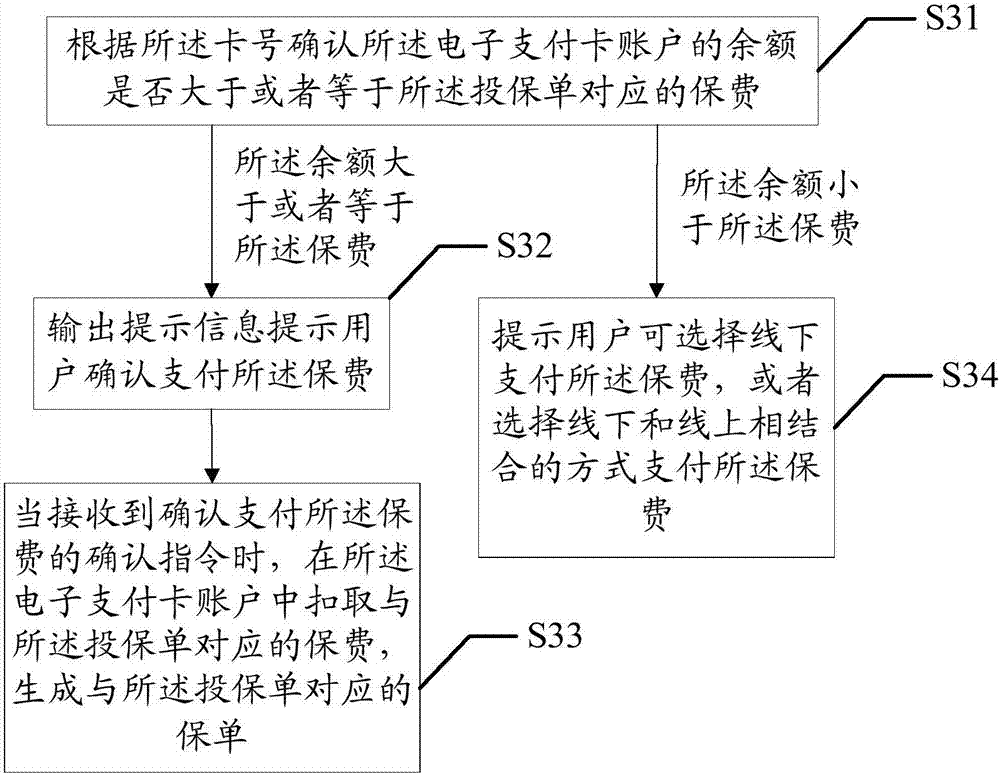 保单处理方法和装置与流程