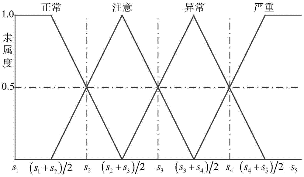 一種綜合評(píng)價(jià)的信息融合方法與流程