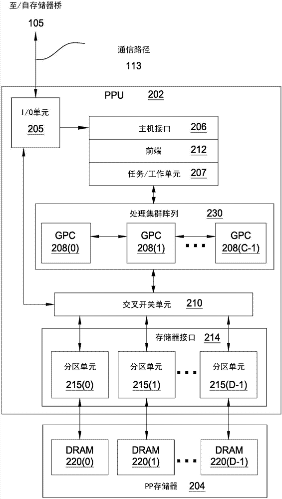 屏幕空间管线中的多通道渲染的制造方法与工艺