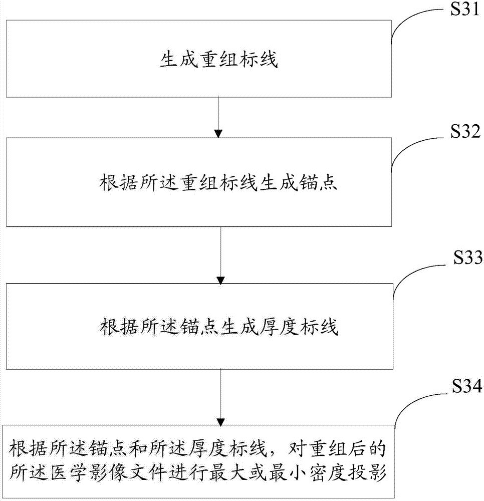 一种医学影像文件多平面处理方法及其装置与流程