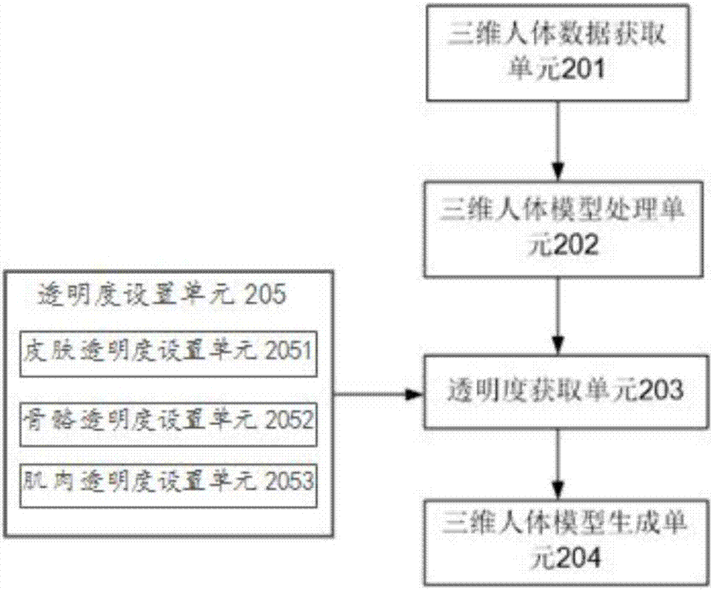 一种三维人体模型生成系统及其方法与流程