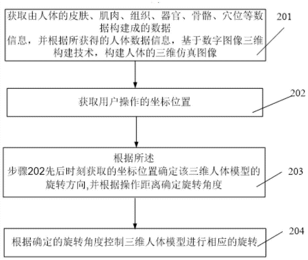 一種三維人體模型的旋轉(zhuǎn)系統(tǒng)及方法與流程