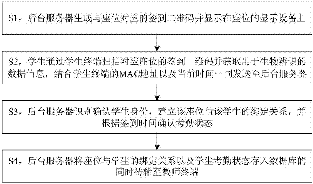 一種動態(tài)課堂考勤系統(tǒng)及其方法與流程