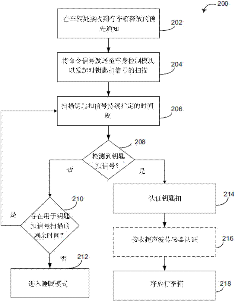 用于觸發(fā)閂鎖釋放的系統(tǒng)和方法與流程