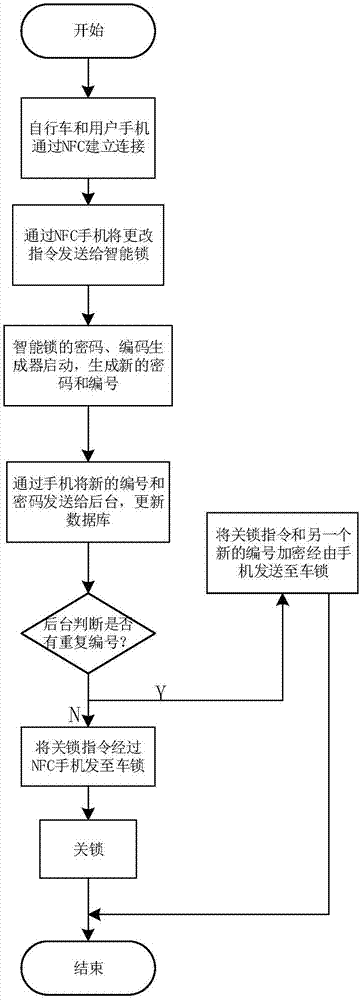 一種基于NFC的智能鎖離線改密控制方法與流程