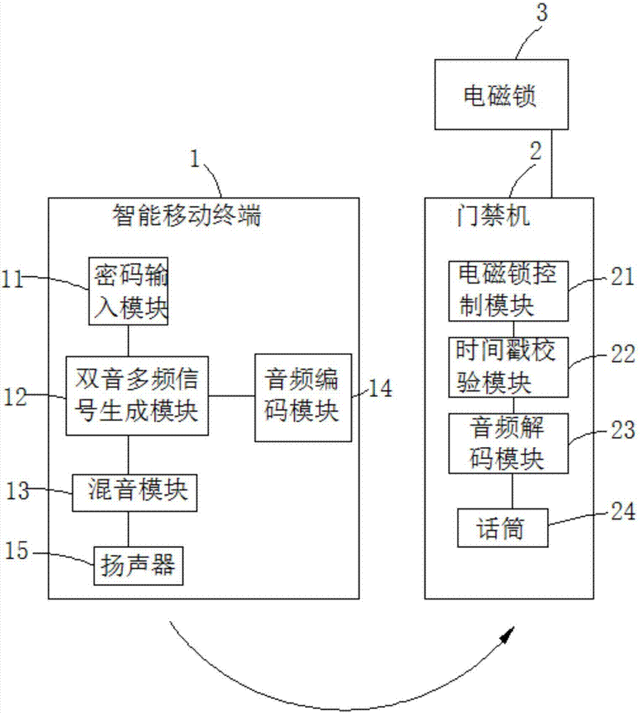 基于雙音多頻信號(hào)的門(mén)鎖控制系統(tǒng)的制造方法與工藝