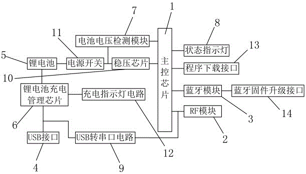 一種藍(lán)牙手持抄表設(shè)備的制造方法與工藝