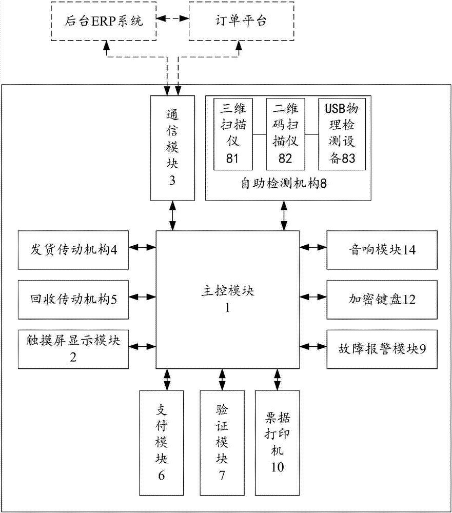 便携式产品的自助回收退押一体机的制造方法与工艺