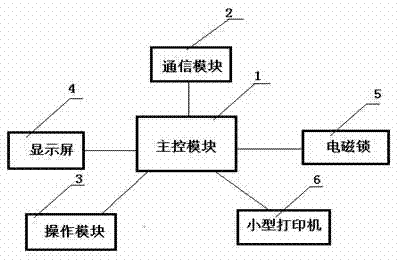 一種自助取件系統(tǒng)及其使用方法與流程