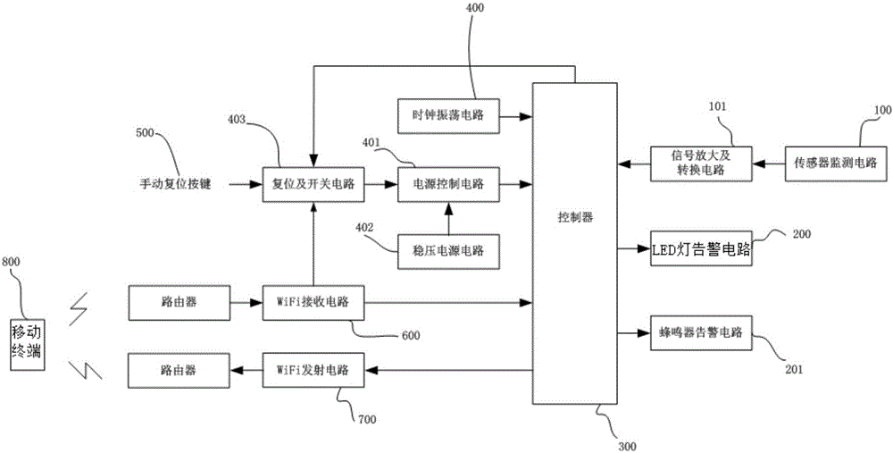 天然气泄漏监控警告仪器的制造方法与工艺